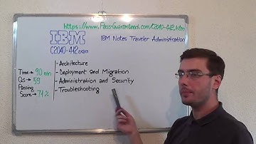 C2040-412 – IBM Exam Notes Traveler Test Administration Questions