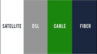 TWN\/Mohave Internet Comparison Video