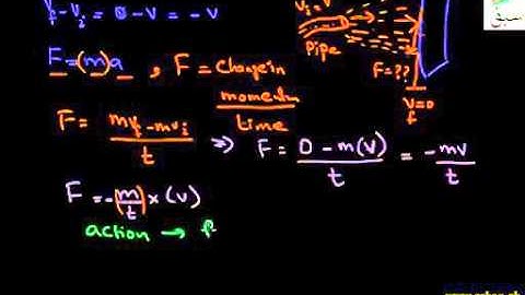Force due to water Flow :: 1st year Chapter 3 Physics in Urdu  : SWAP