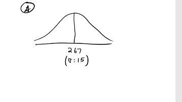 Homework Help: Normal Distribution Application (StatCrunch)