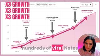 I Tripled My Substack in 6 Months, Here's How