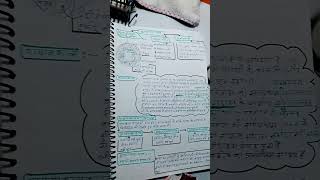 pw ancient history notes for UPSC UPPCS Aspirants 🥰