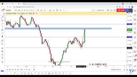 AUD/USD Moved As I Said Exactly, Running In 100 Pips, New Entry