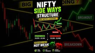 Nifty Sideways Structure | Breakout Ya Breakdown? | Price Action Analysis