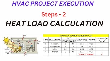 PROJECT STEPS - 2 I LOAD CALCULATION I HEAT LOAD CALUCLATION I COOLING LOAD CALCULATION I