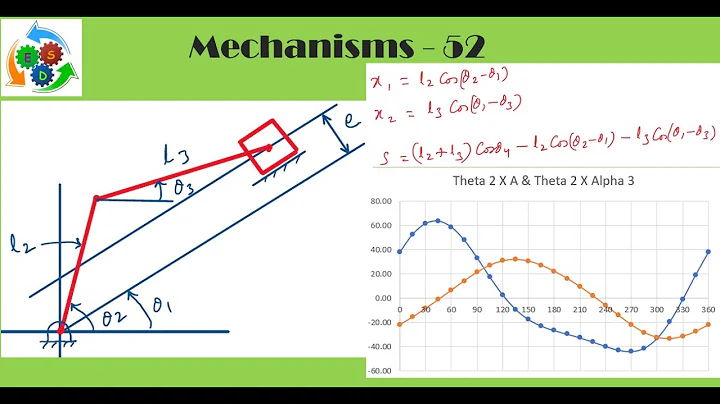 Offset Inclined Slider crank mechanism - Displacement, velocity & acceleration / Slider crank link