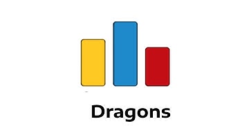 CodeForces 230A : Dragons in Arabic