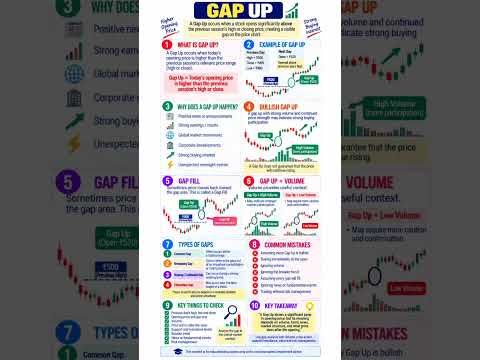 Gap Up 📈 | Apa Itu Gap Up di Pasar Saham? | Penjelasan Gap Fill & Jenis-Jenis Gap