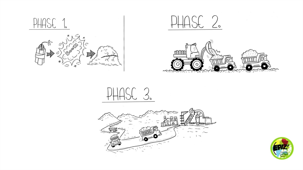 Wie wird Kupfer gewonnen?