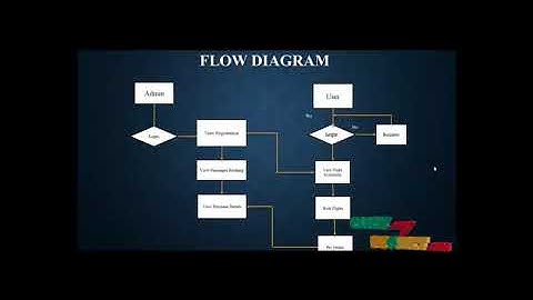 AIR TICKET BOOKING SYSTEM - ClickMyProject
