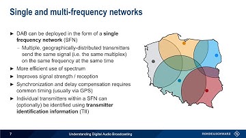 Understanding Digital Audio Broadcasting