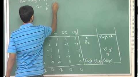 Mod-01 Lec-37 Mathematics for Chemistry