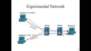 Track3:99 TCP BBR Performance Improvement on a Network with Increasing RTT