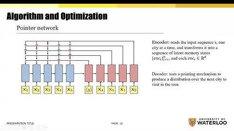 Neural Combinatorial Optimization with Reinforcement Learning