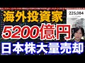 3/27【海外投資家が日本株5200億円大量売却‼日経平均配当落ち後下落再開か⁉】中東懸念で株式市場不安定。ドル円159円。米国株、ナスダック、半導体株どうなる。仮想通貨、金先物上昇