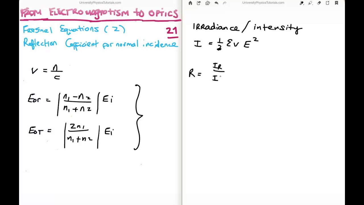 EM To Optics 21 Reflection Transmission Coefficients Fresnel em-to-optics-21-reflection-transmission-coefficients-fresnel