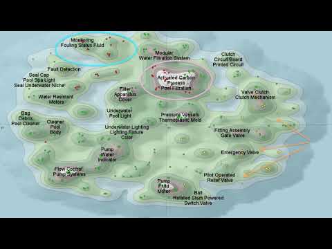[딥러닝을 활용한 특허분석] 4. Patent Landscaping Overview