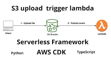 How to trigger a Lambda function from an S3 upload using Serverless Framework and AWS CDK