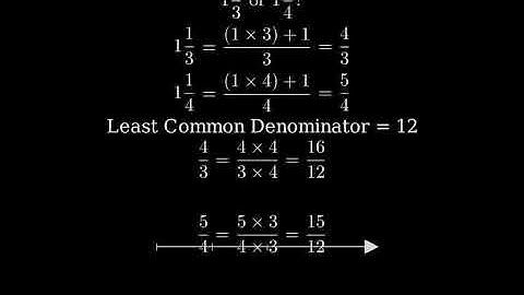 Graph the Fraction 3/8 on a Number Line