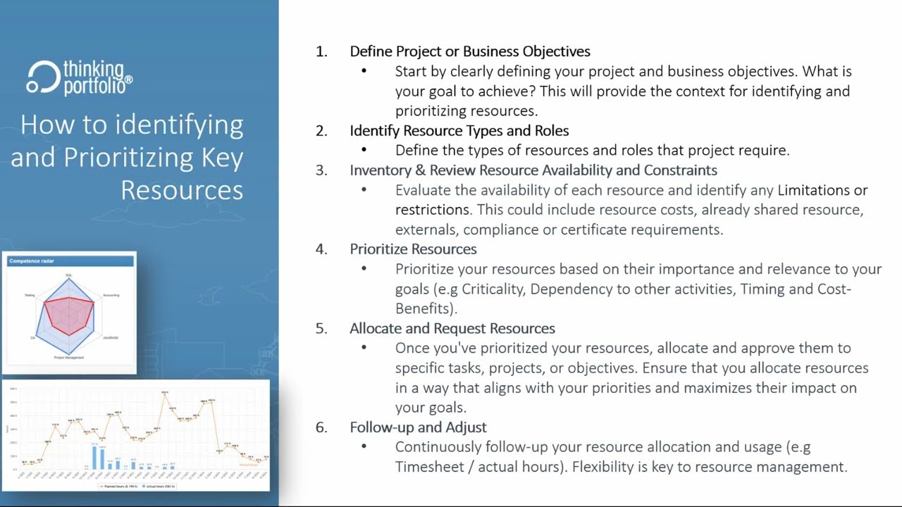 Simplified Resource Planning: Unlocking Efficiency and Time Management with Thinking Portfolio