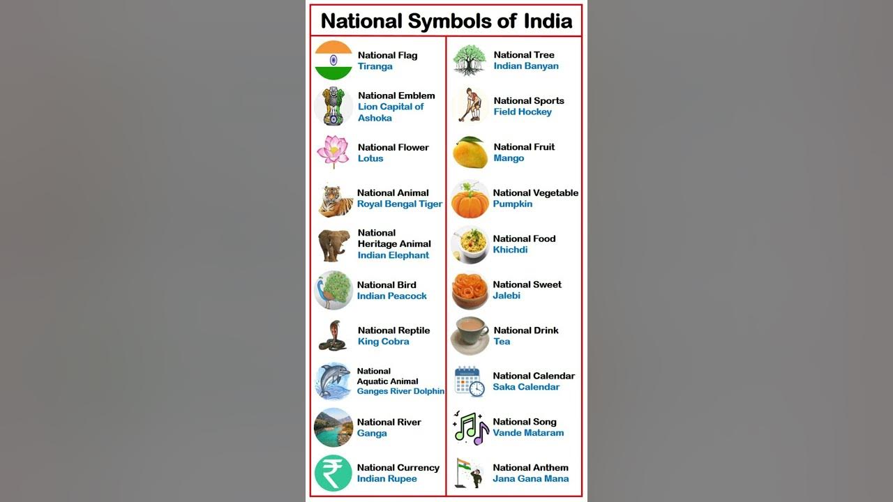 All National Symbols of India #shorts #symbols #National #India #Bharat #GK #viral