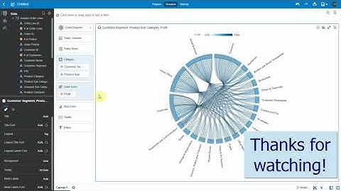 Canvas Layout and Data-Viz Enhancements