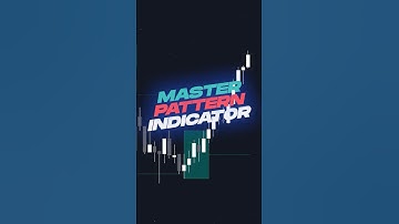 Wall Street Legend - Richard Wyckoff Indicator🧙🏻‍♂️