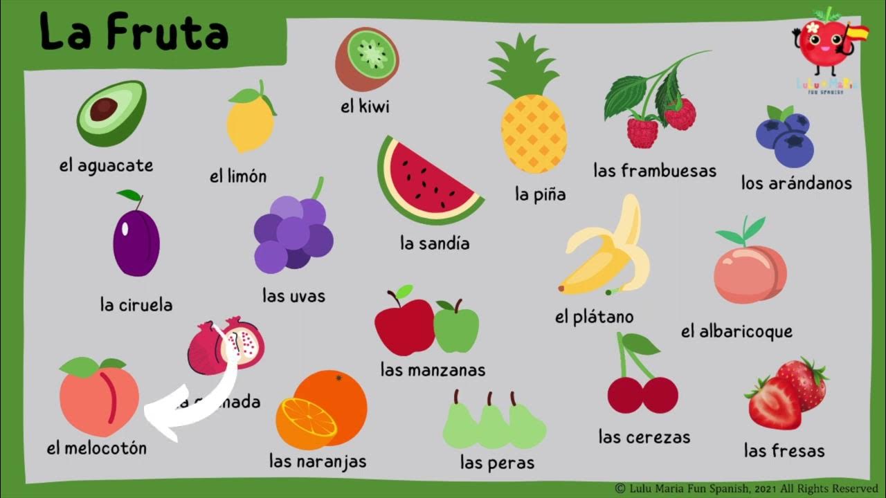 Танцы что можно т нарисовать слово фрукты. Las frutas Woodward Spanish 0c Woodward Spanish * www . Woodwardspanish . Com www .Spanish . CL.