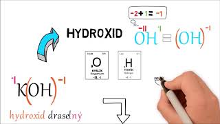 Názvosloví - hydroxidy