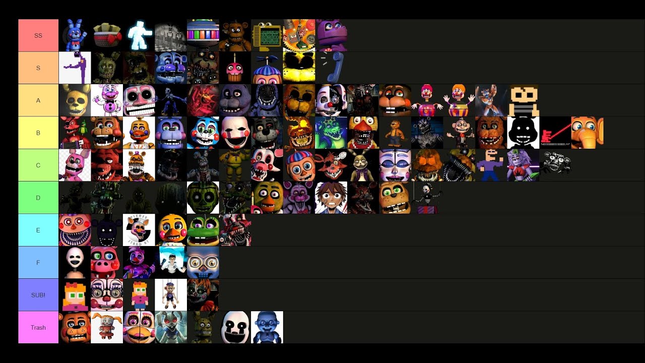 My FNaF tier list! (FNaF 1-SB!)