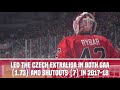 Player Spotlight - Patrik Rybar