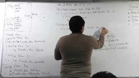 74-CCNP Switching 300-115 (Lecture 21 Part 3) By Eng-Ahmed Nabil - Arabic