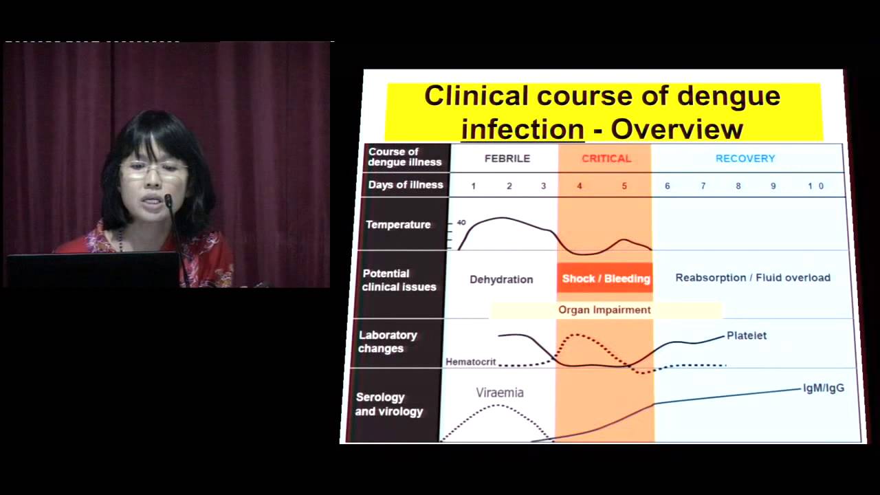 The Milder Form - Primary Care Management - Dr Ho Bee Kiau - YouTube