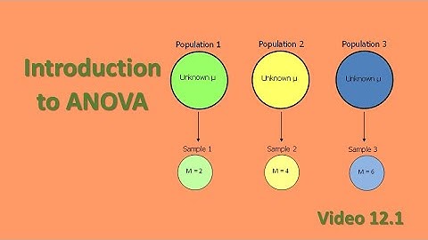 PSY 230 Video 12.1: Introduction to ANOVA