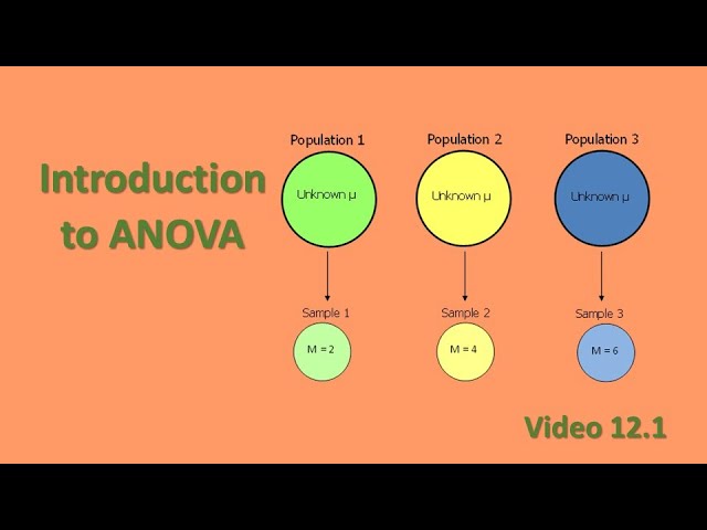 PSY 230 Video 12.1: Introduction to ANOVA class=