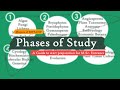 Botany entrance exams  phases of study a beginners guide