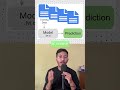 7 #ai #machinelearning #datascience #python #visualization #data #genai #deeplearning #coding