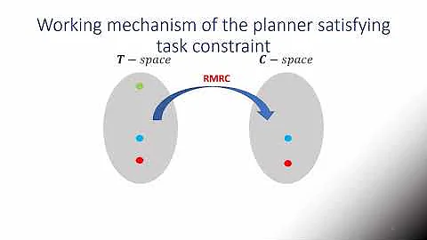 Path Planning | Arm Robot Planning | Taskspace-based Planning | ROS