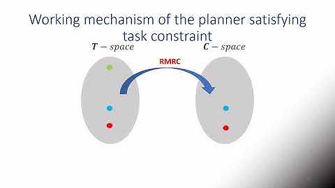 Path Planning | Arm Robot Planning | Taskspace-based Planning | ROS