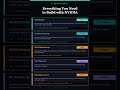 "LangChain × NVIDIA: Build Agentic AI With Chat, Embeddings, Reranking &amp; Parallel LangGraph" 🎯