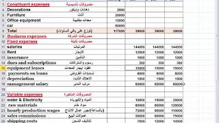 اعداد الموازنة التخطيطية لمشروع جديد  بإستخدام الاكسل | Planning Budget