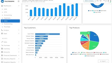 TallyGraphs Quick Demo | Tally ERP.9 and TallyPrime