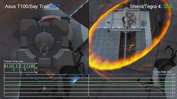 Portal: Asus T100/Bay Trail vs Nvidia Shield/Tegra 4 Frame-Rate Tests