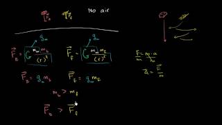 01   Newton's law of gravitation   04   Would a brick or feather fall faster
