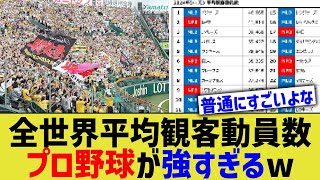 [MLB vs NPB] Worldwide average attendance figures: Professional baseball is too strong lol