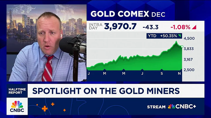 Josh Brown's best stocks in the market: Spotlight on gold miners