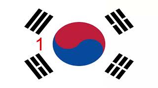 Ben 10: Omniverse Theme Song (V1) Multilanguage (Dubs Only, 29 Languages)