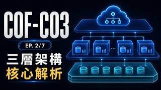COF-C03θι»θ§£ζ:Features & Architecture θζ ΈεΏδΈε±€ζΆζ§