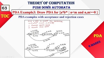 Design Pushdown Automata for Language aⁿbᵐ :n is Less m  | PDA Example 3 | PDA 5 | TOC | Lecture 63