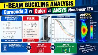 I-Beam Buckling Analysis | Eurocode 3 vs Euler vs ANSYS Nonlinear FEA